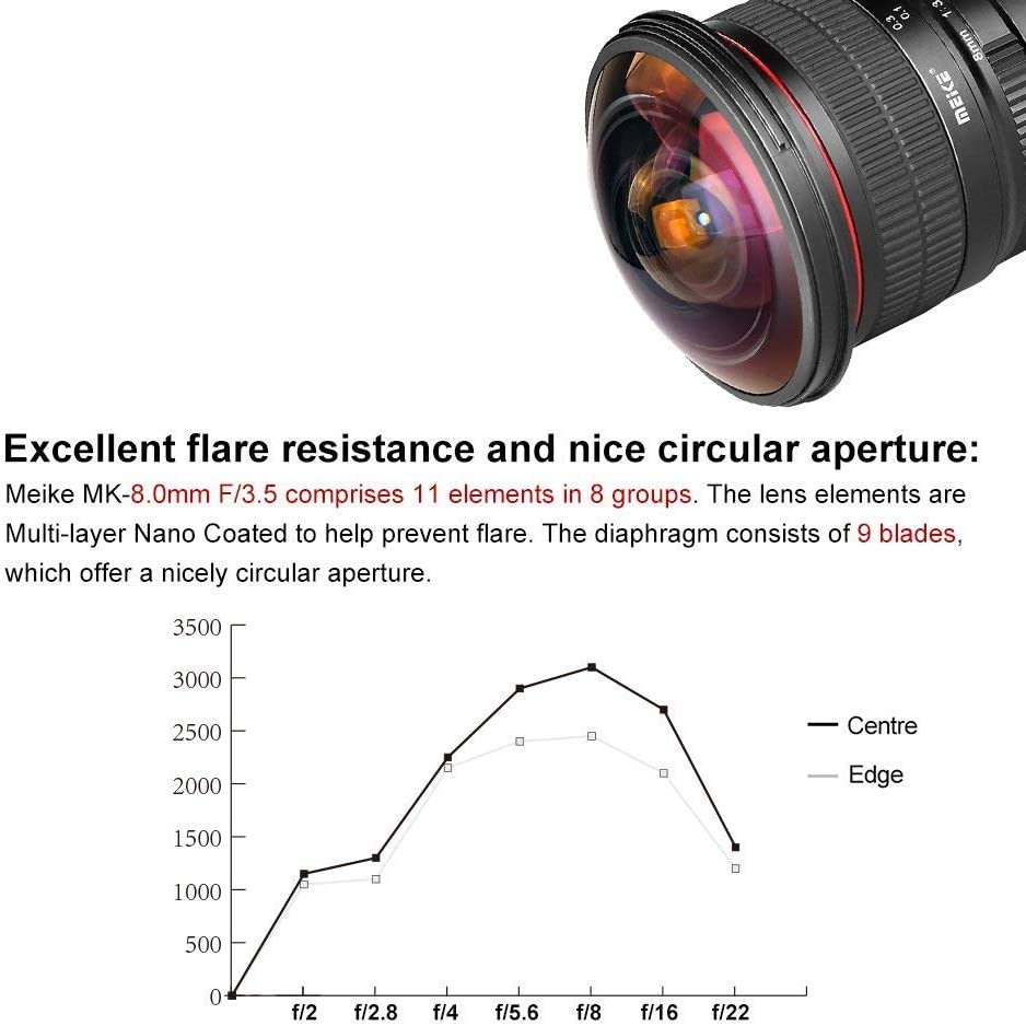 Meike 8mm F3.5 APS-C Ultra Wide Angle Fisheye Lens Manual Focus For F